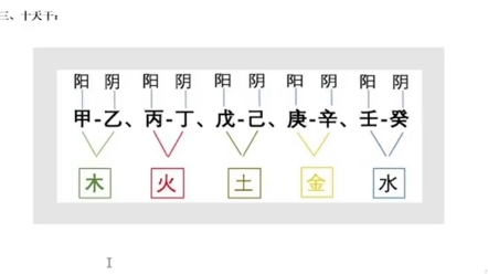 第八集 | 四平八字基礎教學實戰篇,認識八字排盤 分析八字流程