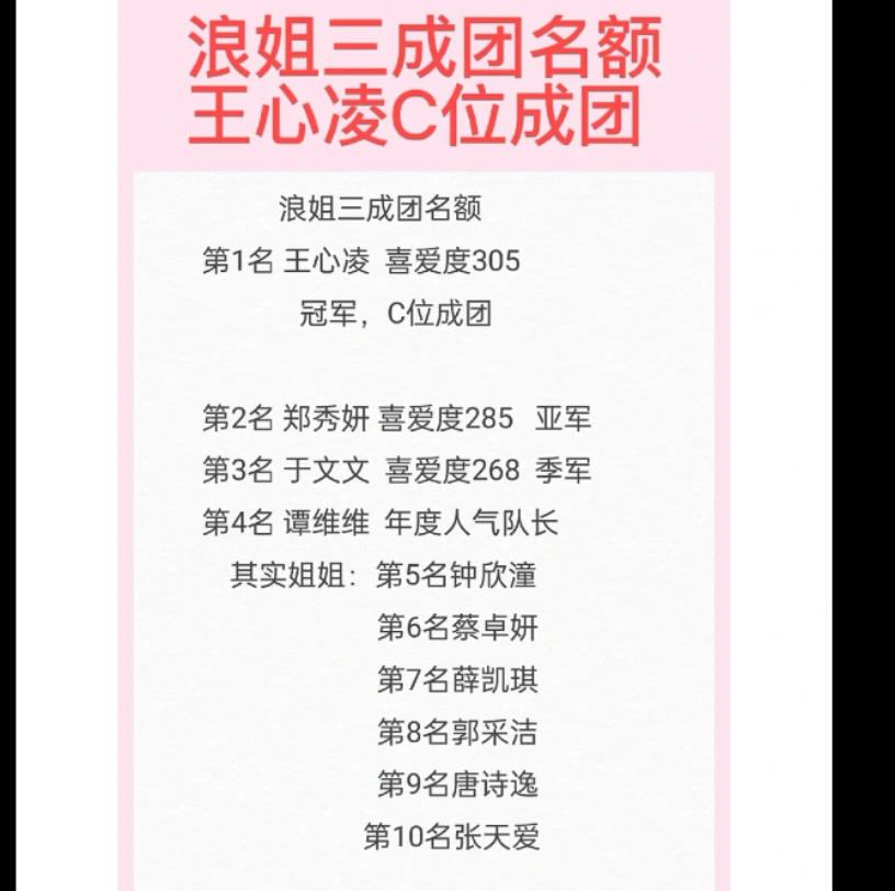 [图]【乘风破浪的姐姐3成团名单】我非常满意！可惜了我的吴姐！