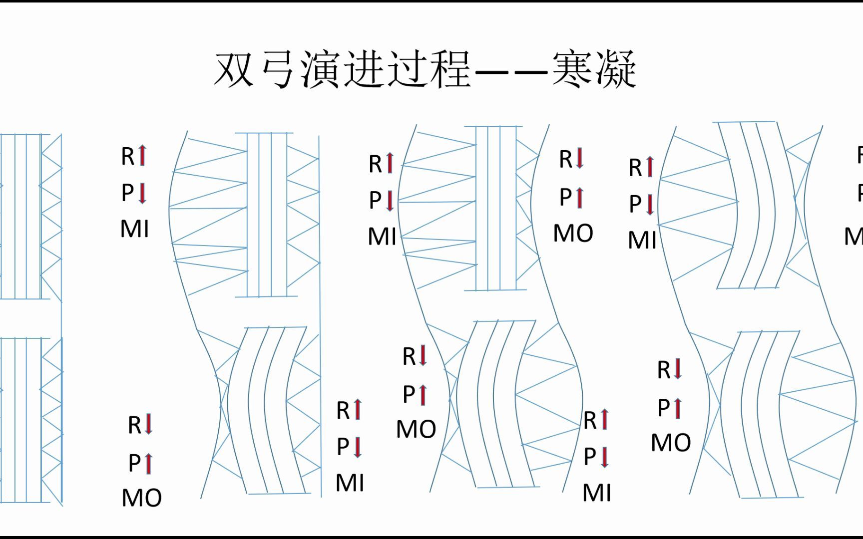 略硬核的手法理论分析——双弓结构の风寒犯表&寒凝 解析哔哩哔哩bilibili