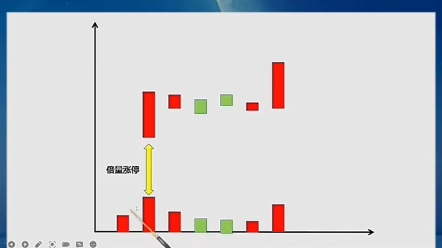 涨停绝技之涨停双响炮哔哩哔哩bilibili