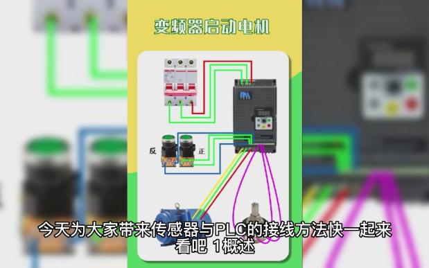 常规PLC接线方法和原理哔哩哔哩bilibili