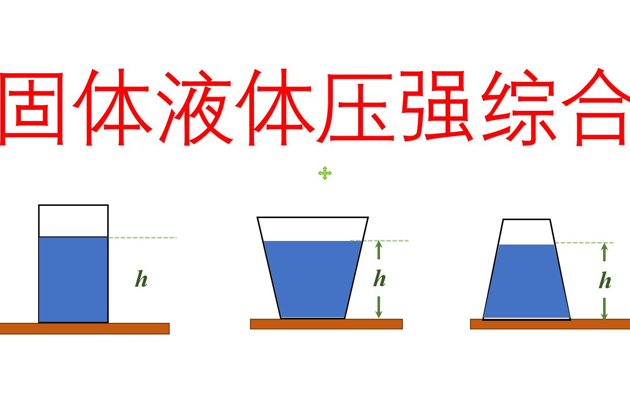 超详细版~初中物理固体液体压强综合,三种容器问题(下一个视频例题)