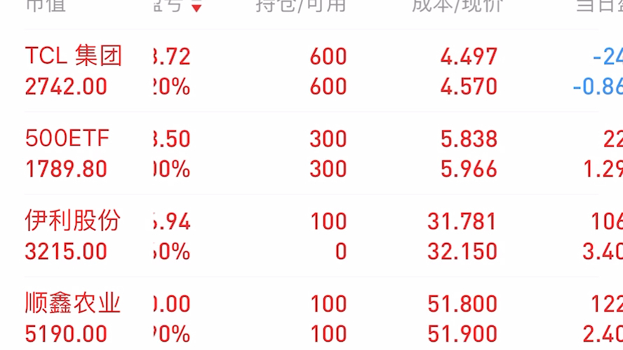 1.7日 谈谈如何挑好股票和好男人,价值投资 打算买招商银行 中兴 中国平安哔哩哔哩bilibili