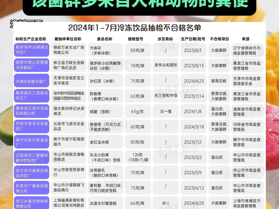 这些雪糕、冰棍“塌房了”!千万别吃!11批次雪糕、冰棍抽检不合格,多批次检出大肠杆菌超标,该菌群多来自人和动物的粪便哔哩哔哩bilibili