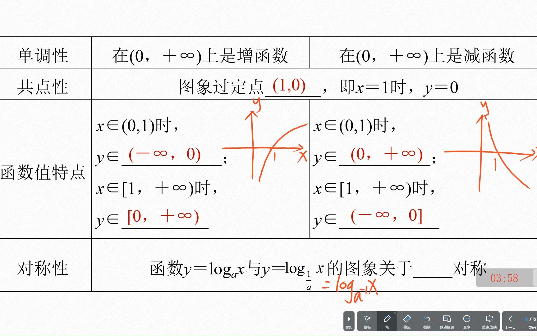 函数图像壁纸图片