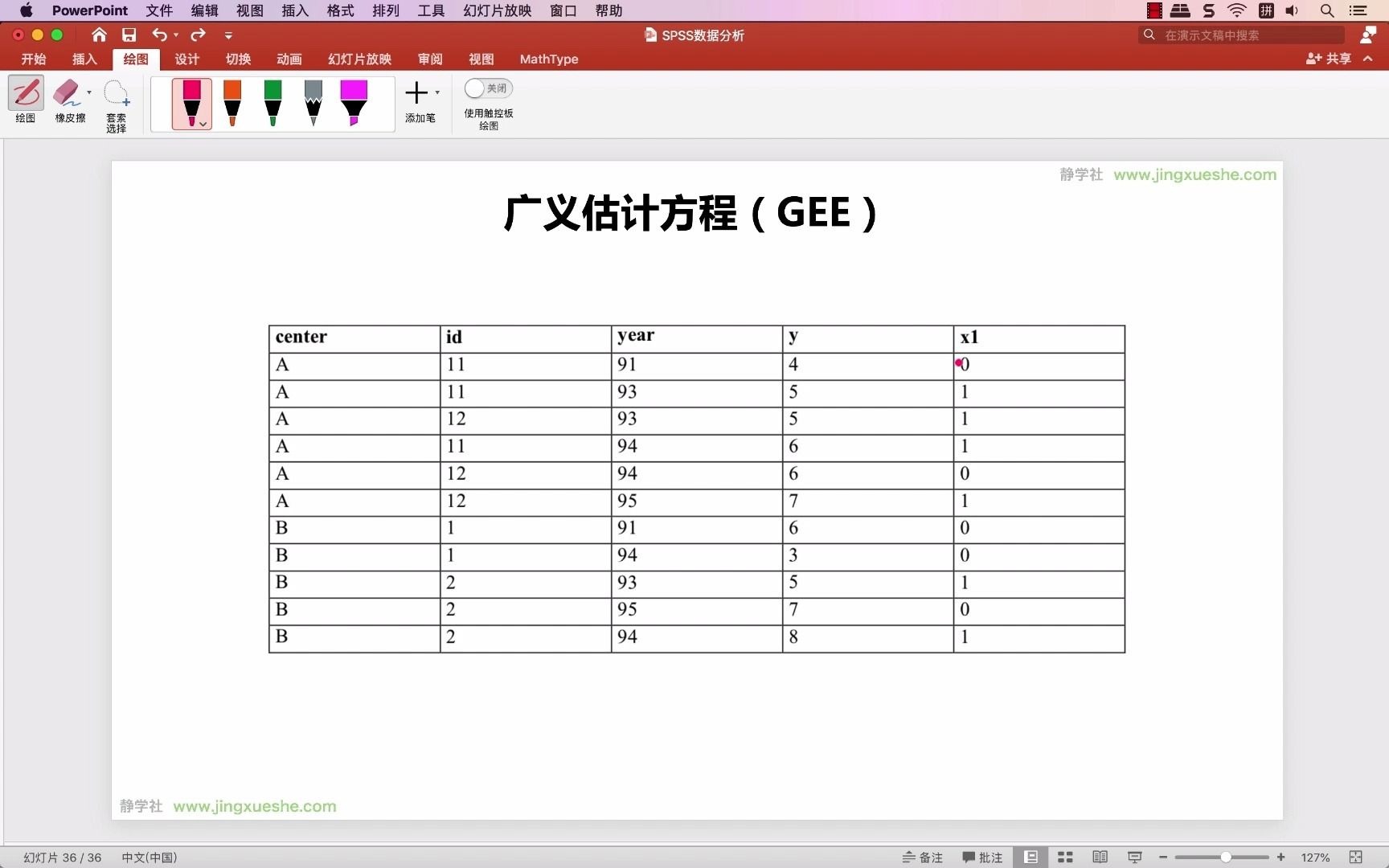 68.SPSS 广义估计方程哔哩哔哩bilibili