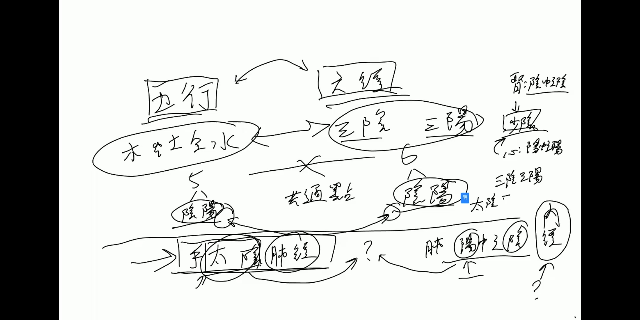 【阴阳五行】第一季全集哔哩哔哩bilibili