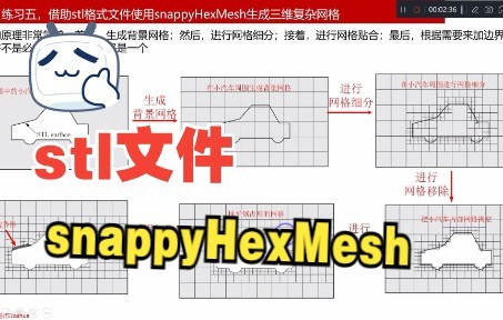 OpenFoam基础入门教程6(snappyHexMesh命令加stl文件生成网格)哔哩哔哩bilibili