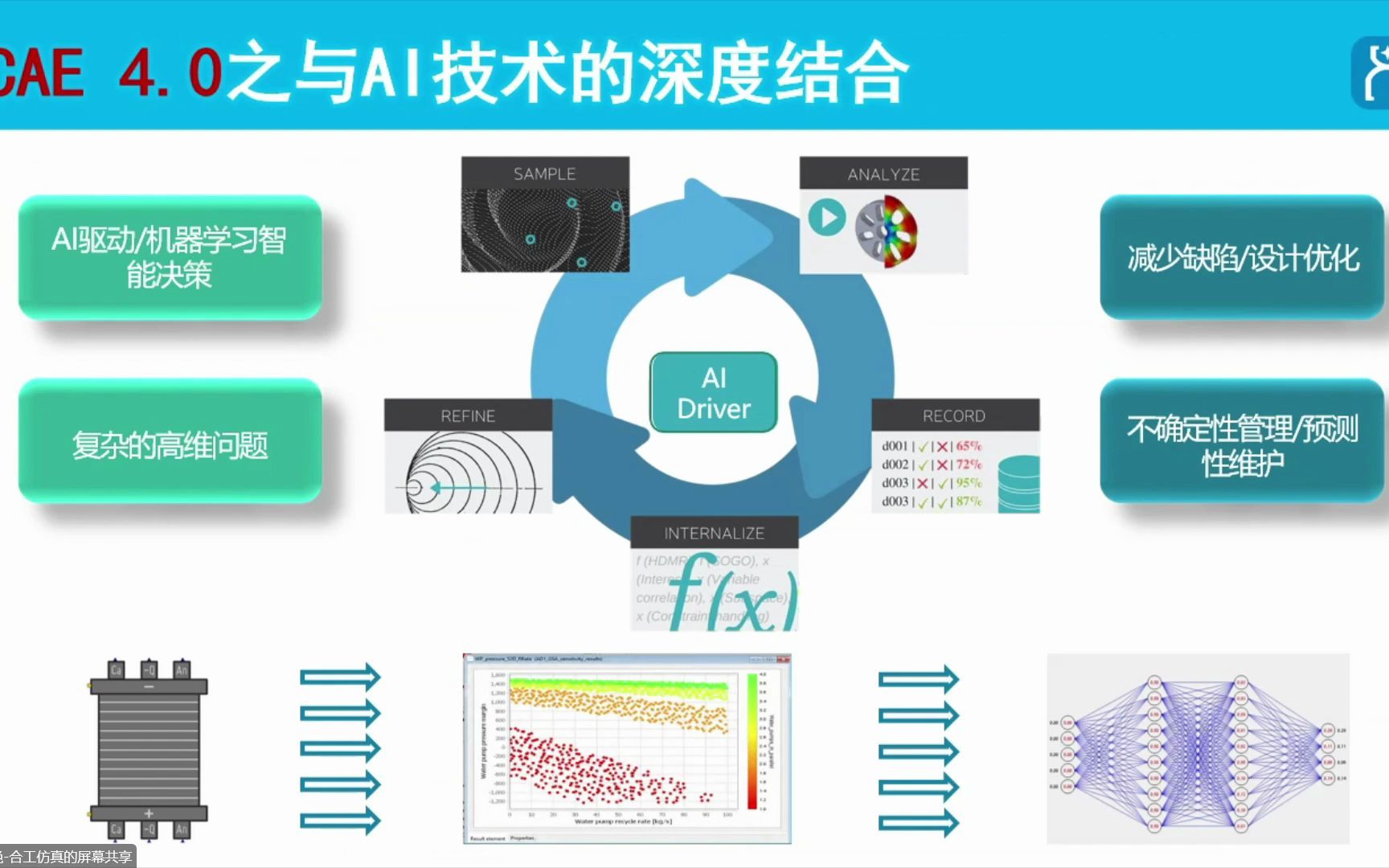 【合工仿真】CAE3.0和CAE4.003哔哩哔哩bilibili