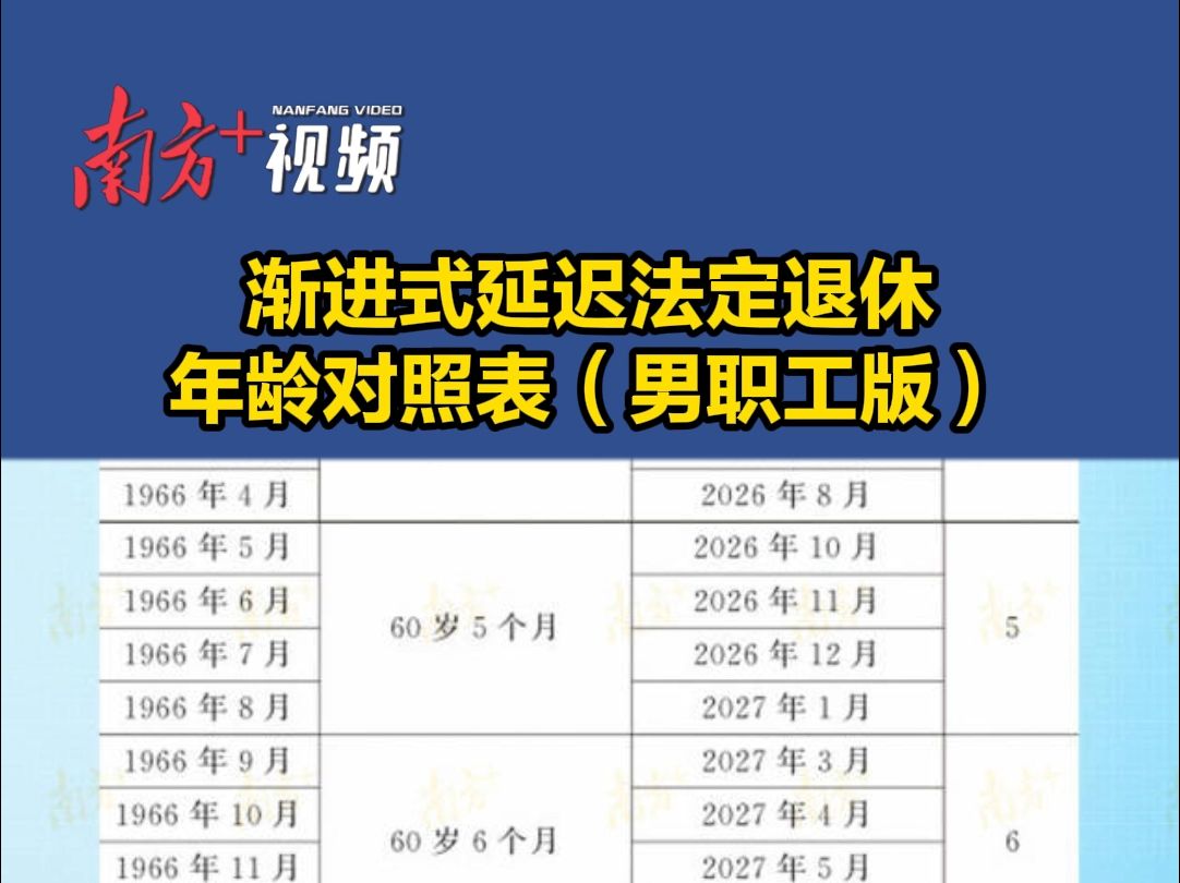 转发收藏!渐进式延迟法定退休年龄对照表(男职工版)来了哔哩哔哩bilibili