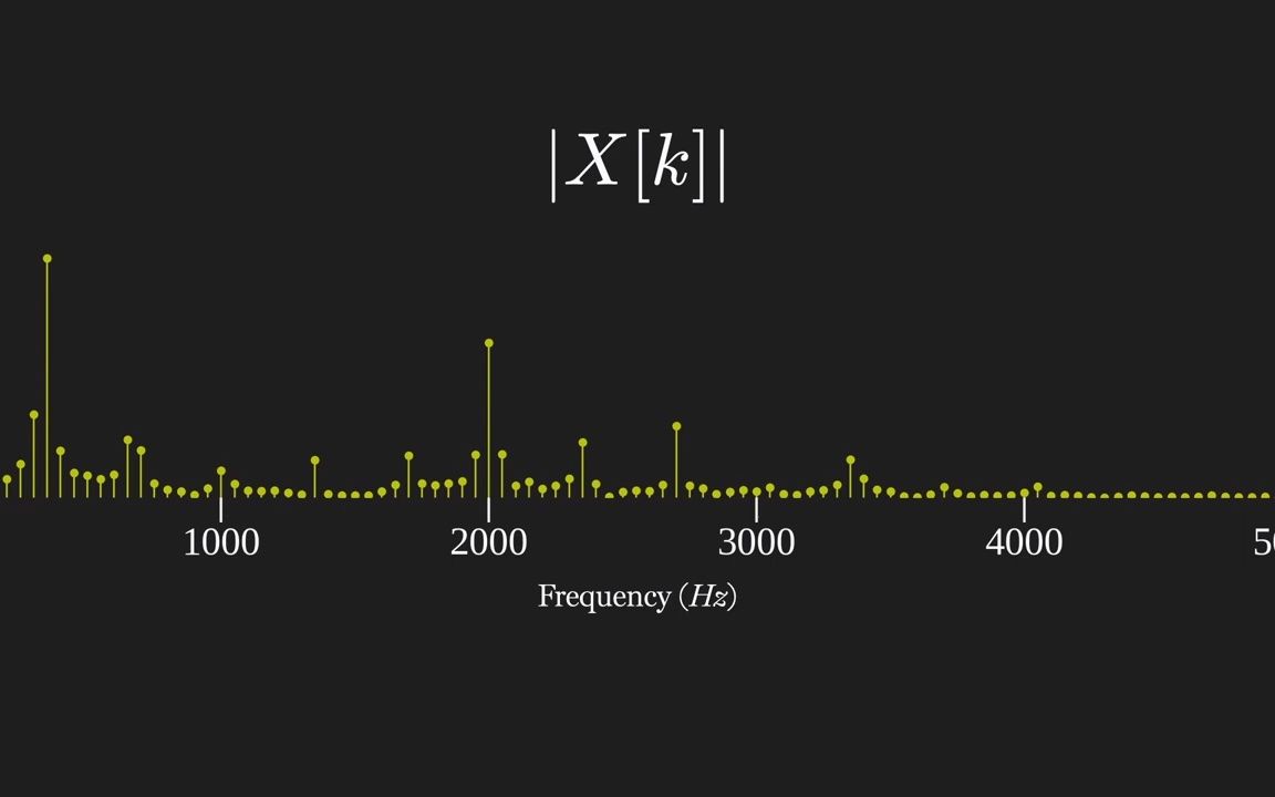 短时傅里叶变换 | Applied DSP No. 3 ShortTime Fourier Transform | Youngmoo Kim 20210118哔哩哔哩bilibili