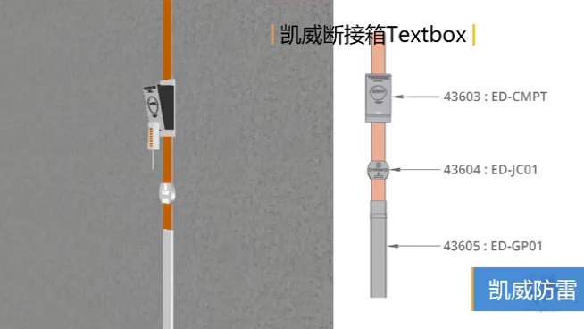 建筑物避雷针安装哔哩哔哩bilibili