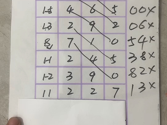 福彩3d精准预测一注号码