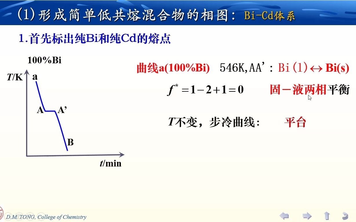 第5章 5.6 热分析法绘制BiCd二元体系的固液相图哔哩哔哩bilibili