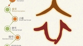 汉字 雨 的由来 从甲骨文到金文小篆隶书楷书的演绎过程 哔哩哔哩 つロ干杯 Bilibili