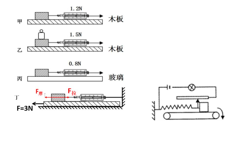 [图]中考物理-摩擦力实验难题与其变形题（要把过程都分析清楚）