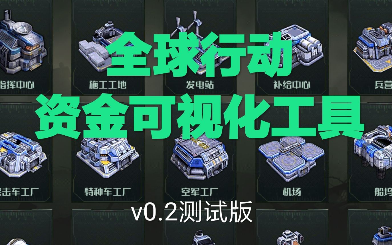 [全球行动]全球行动资金可视化工具v0.2测试版哔哩哔哩bilibili