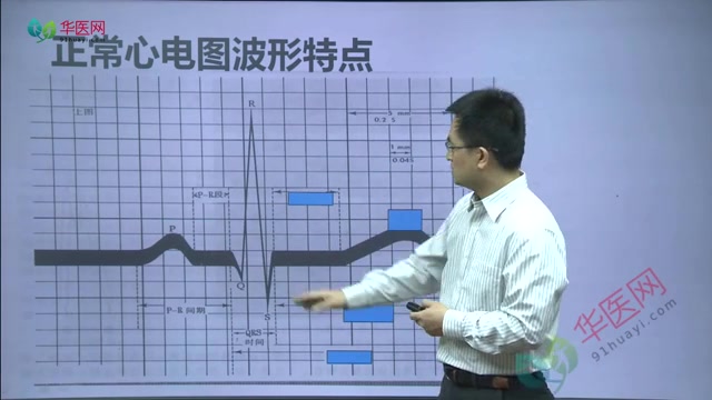 [图]华医网.心电图