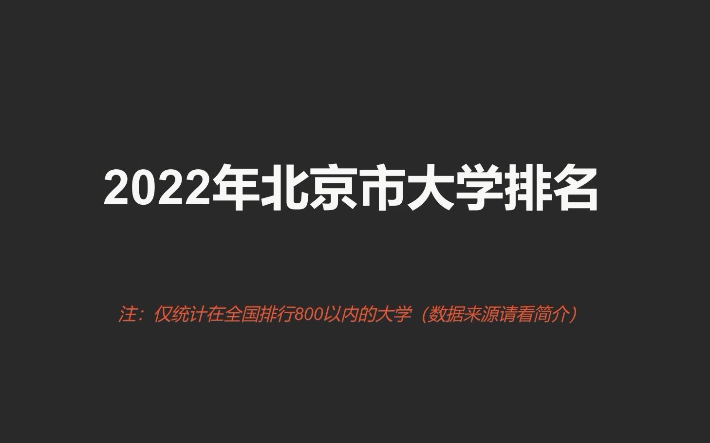 2022北京市大学排名哔哩哔哩bilibili