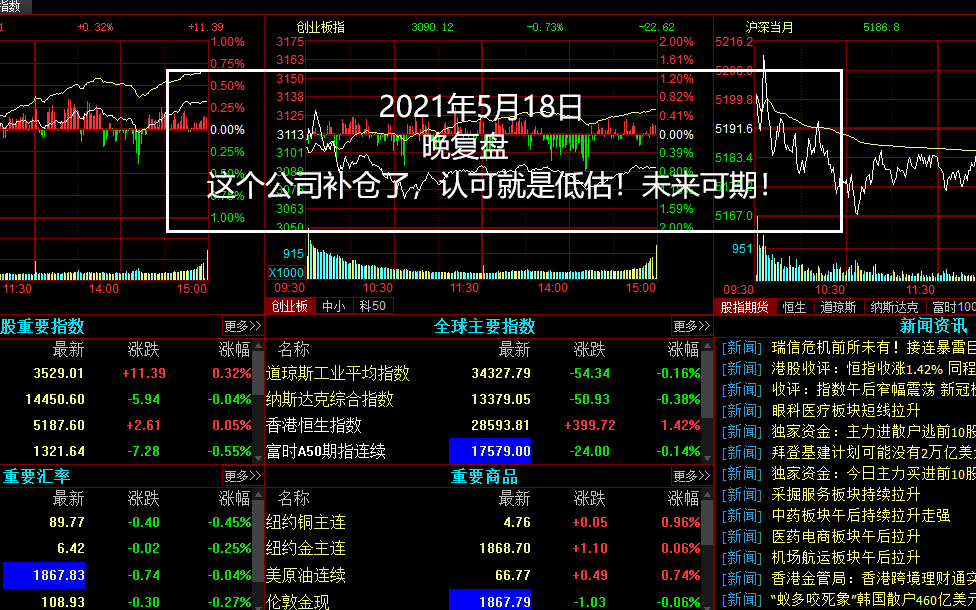 0518晚,这个公司补仓了,认可就是低估!未来可期!哔哩哔哩bilibili