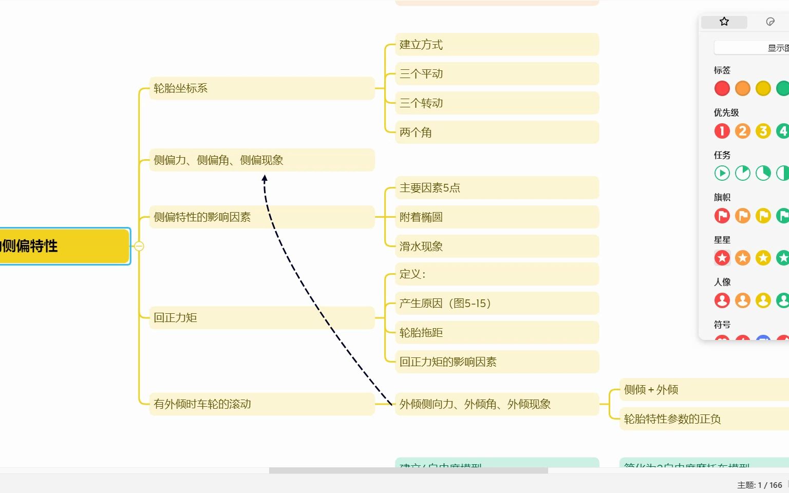 【汽车理论考研】第五章思维导图|原来汽车理论第五章这么简单哔哩哔哩bilibili