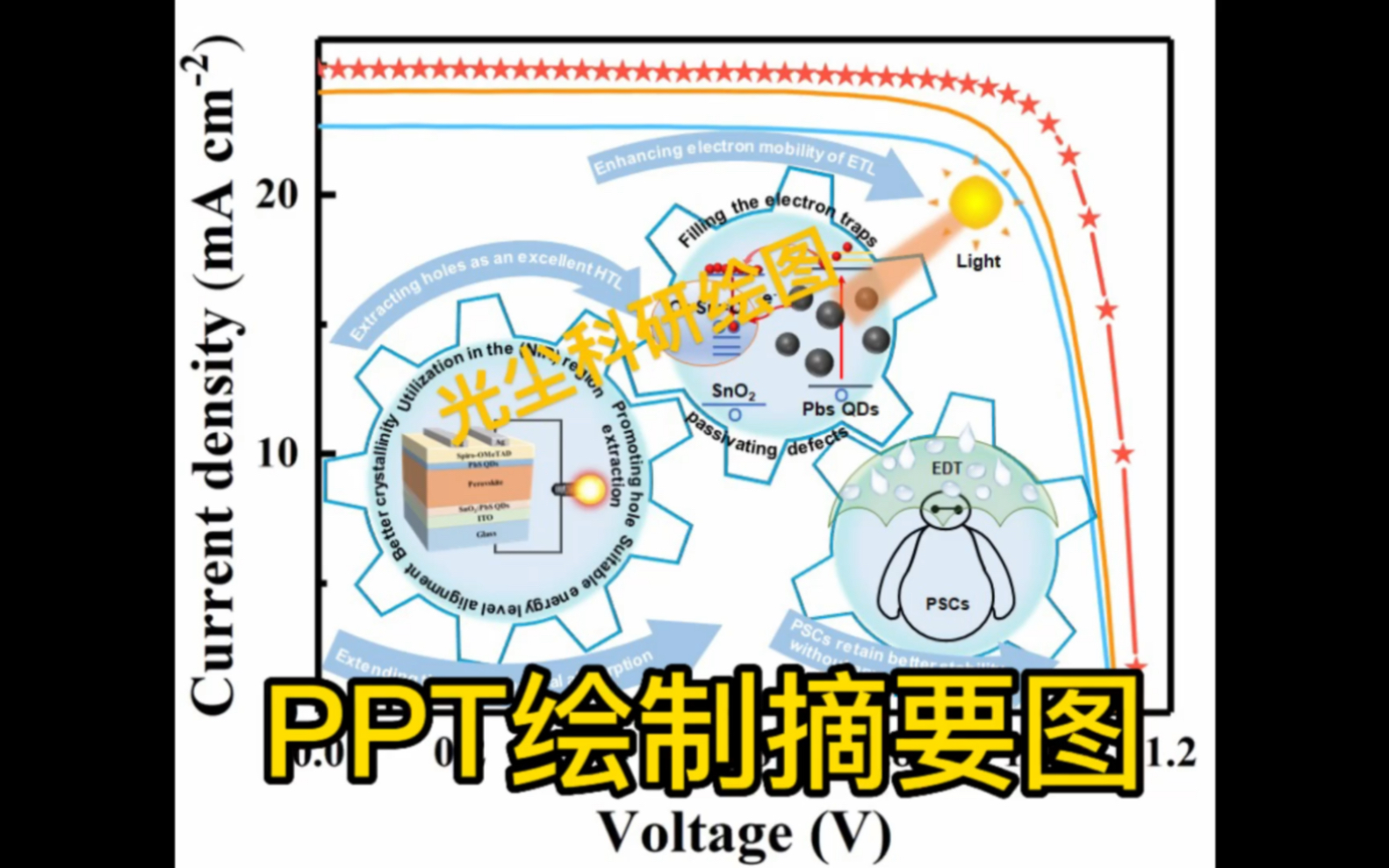 PPT科研绘图,绘制论文摘要图哔哩哔哩bilibili