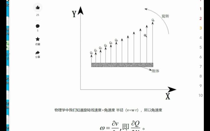 高等数学(231)旋度的简单理解哔哩哔哩bilibili