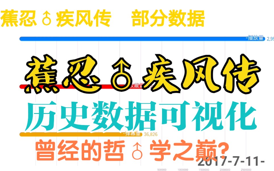 蕉忍疾风传历史数据可视化