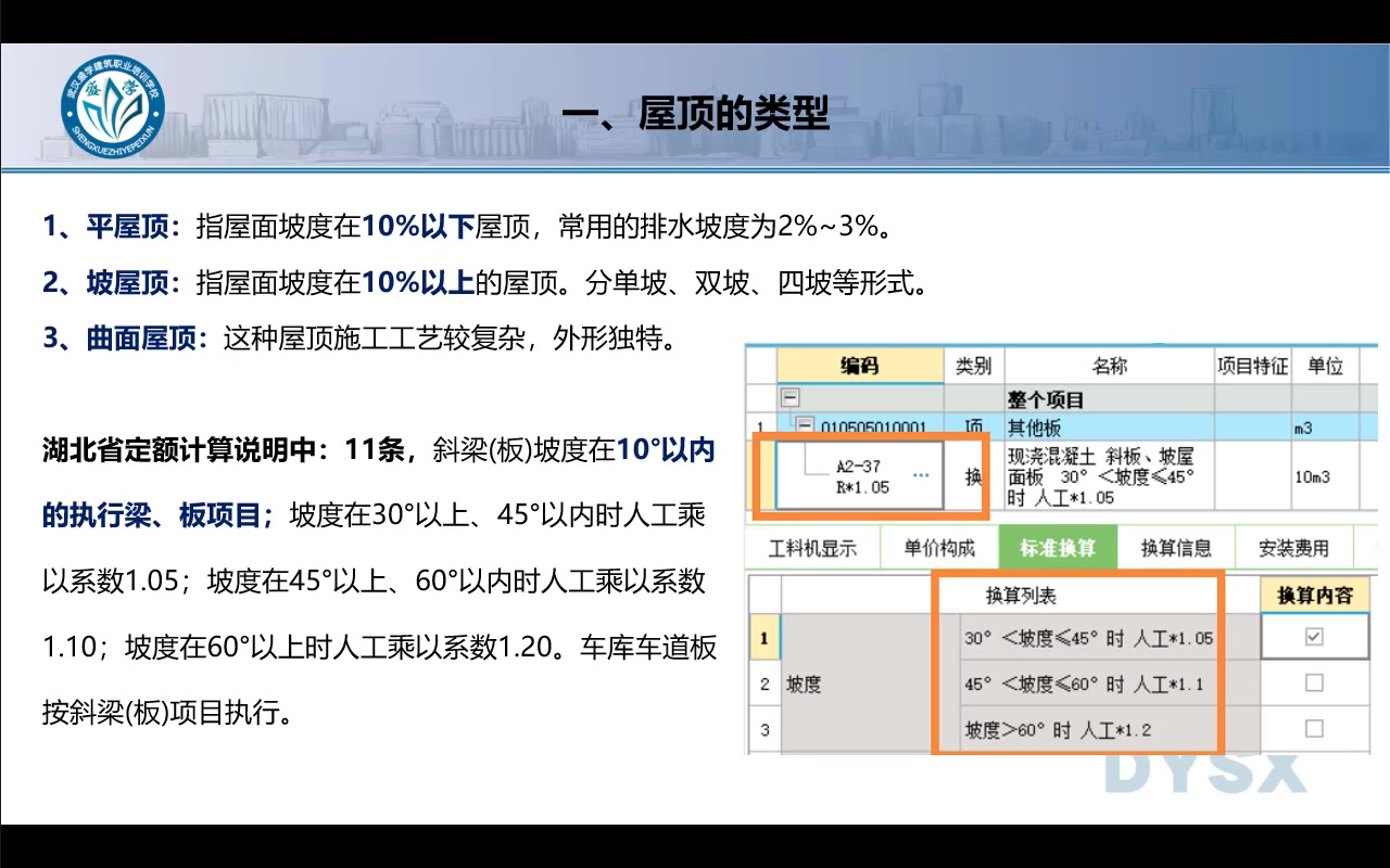 7.1 工程构造:民用建筑基本构造屋顶1哔哩哔哩bilibili