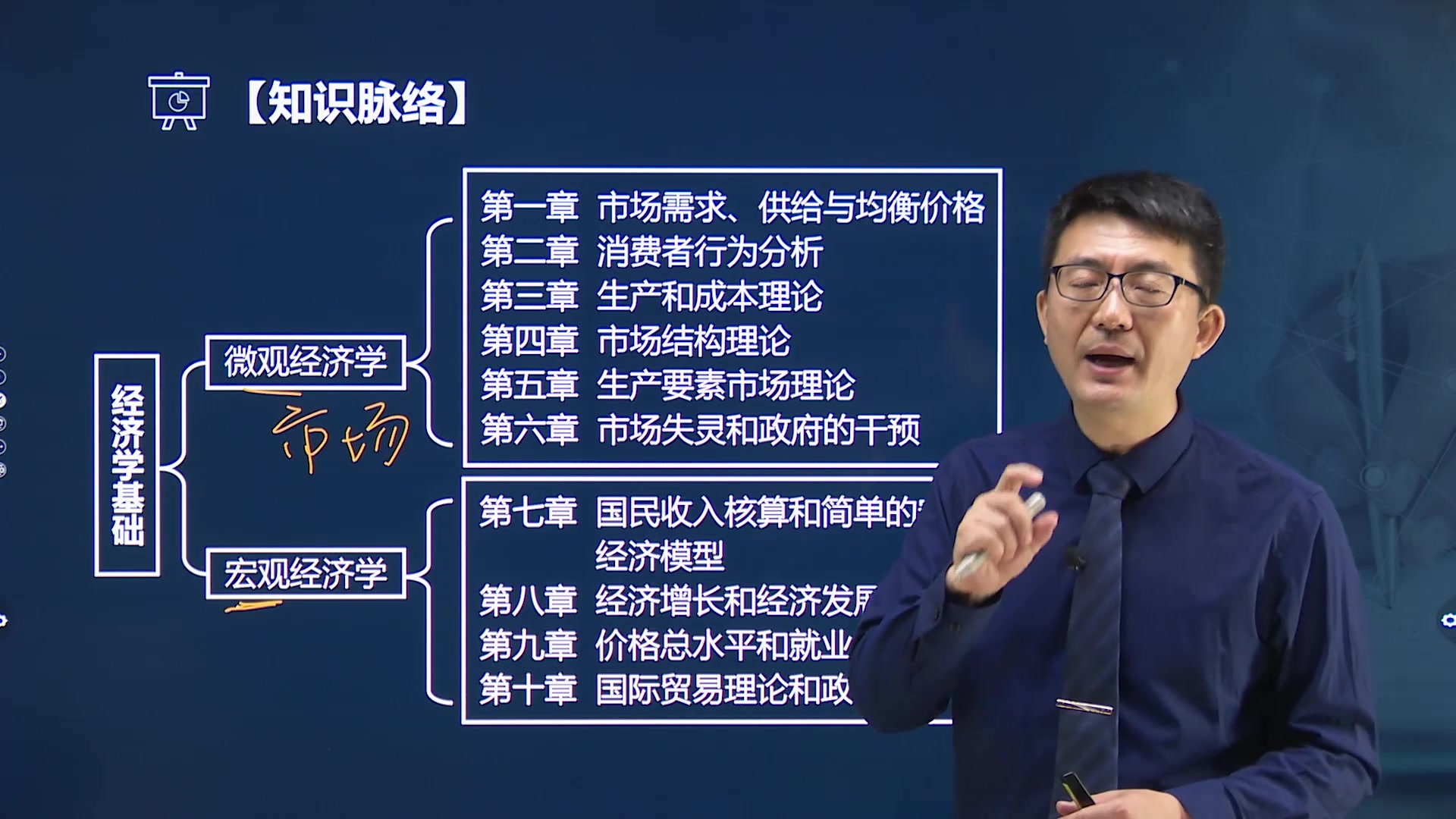 [图]2022中级经济师考试    经济基础知识科目   全套精讲课程   冯亚杰老师