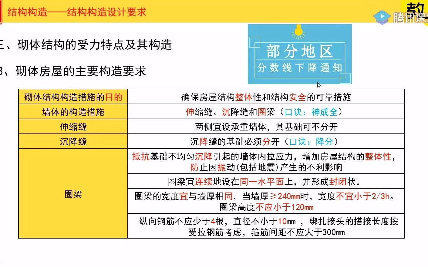 [图]口诀记忆建造师考点：砌体结构高厚比计算