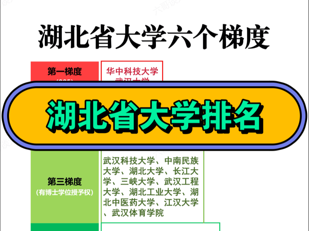 湖北省大学排名,六个梯度,六个层次,湖北省好大学哔哩哔哩bilibili