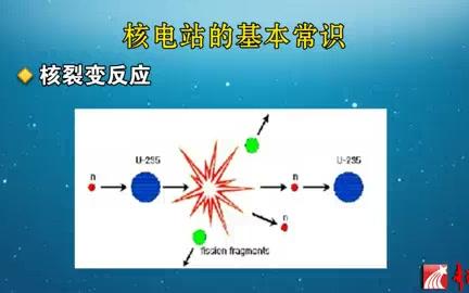 [图]核辐射和核防护