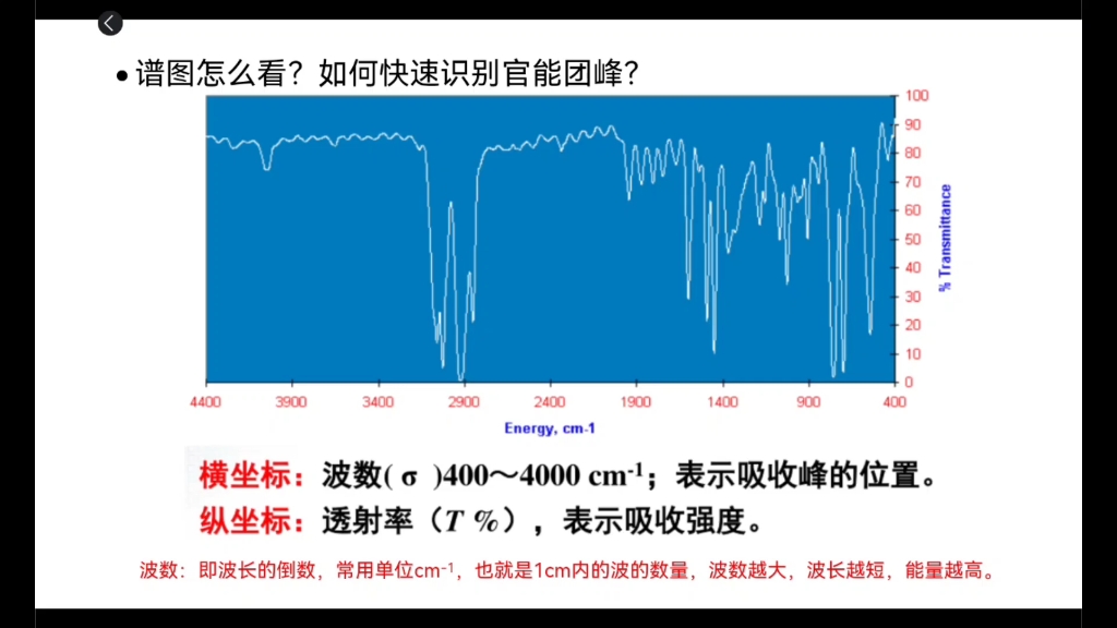 [图]10分钟看懂红外波谱