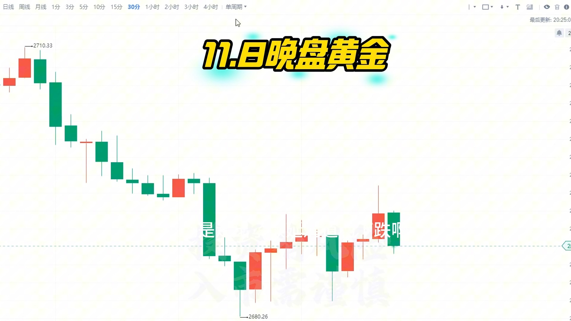 11月8日 晚盘黄金哔哩哔哩bilibili