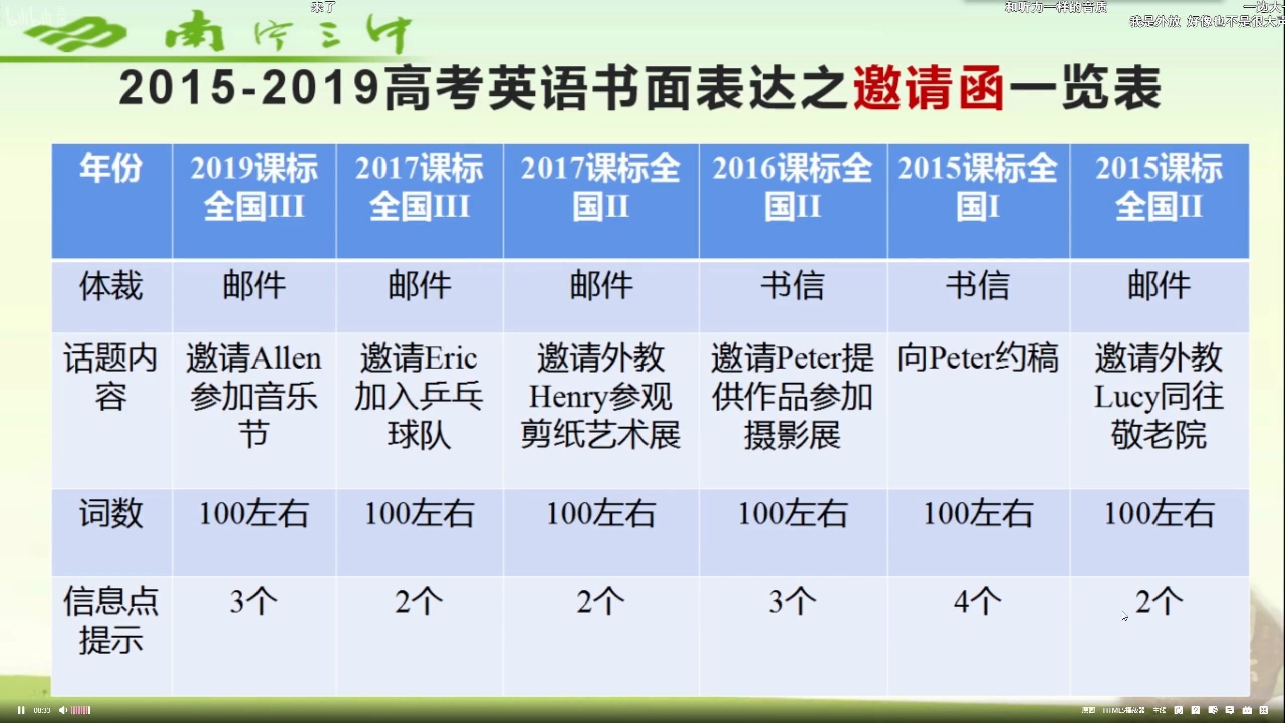 英语邀请函2020.03.09哔哩哔哩bilibili