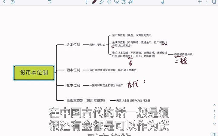 2货币章节之货币本位制哔哩哔哩bilibili