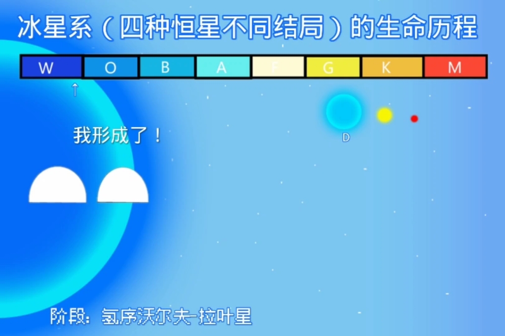 [图]冰星系（四种恒星不同结局）的生命历程