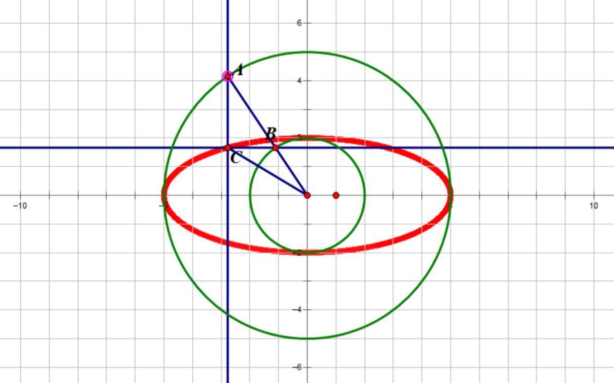 几何画板椭圆九种画法图片