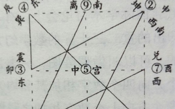 [图]奇门遁甲的吉凶变化