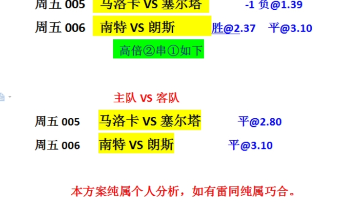 12.10今日竞彩足球推荐,足球分析,足球预测.每日胜平负+比分!冲击三莲红!七月的风,八月的雨,信心的我,喜欢遥远的你,加油!哔哩哔哩bilibili