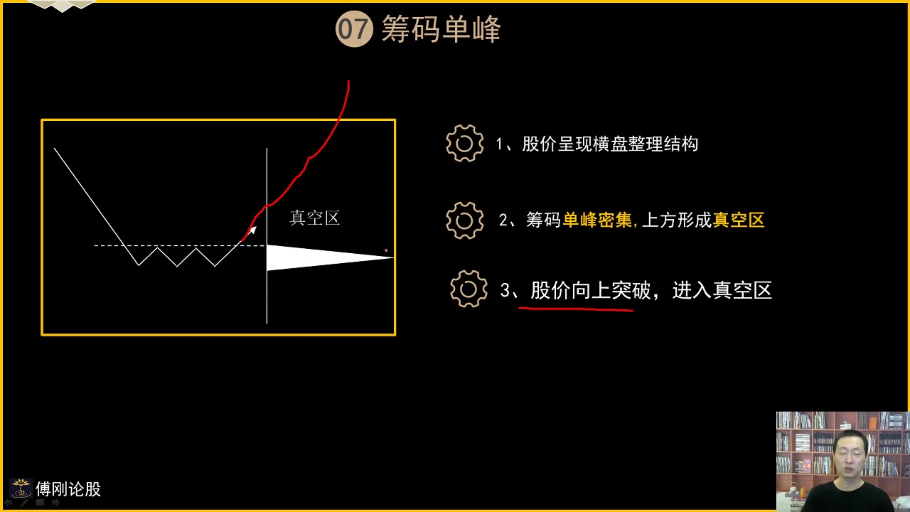 傅刚论股:筹码不会说谎,一旦出现这个特征,就可以抓住大利润哔哩哔哩bilibili