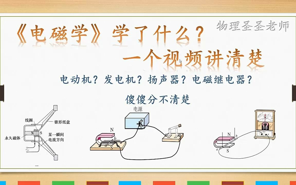 电磁学的原理、原理图及仪器梳理哔哩哔哩bilibili