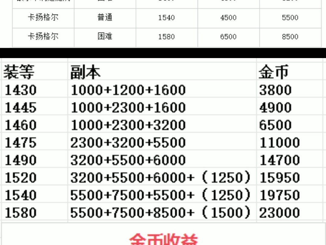 天界版本更新后金币收益哔哩哔哩bilibili