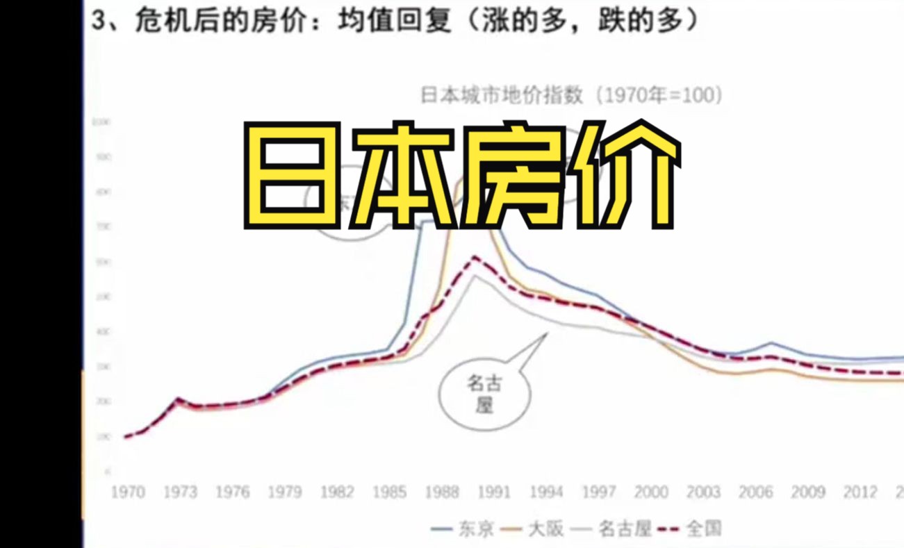 [图]对比日本、美国，我们的房价要跌多久？