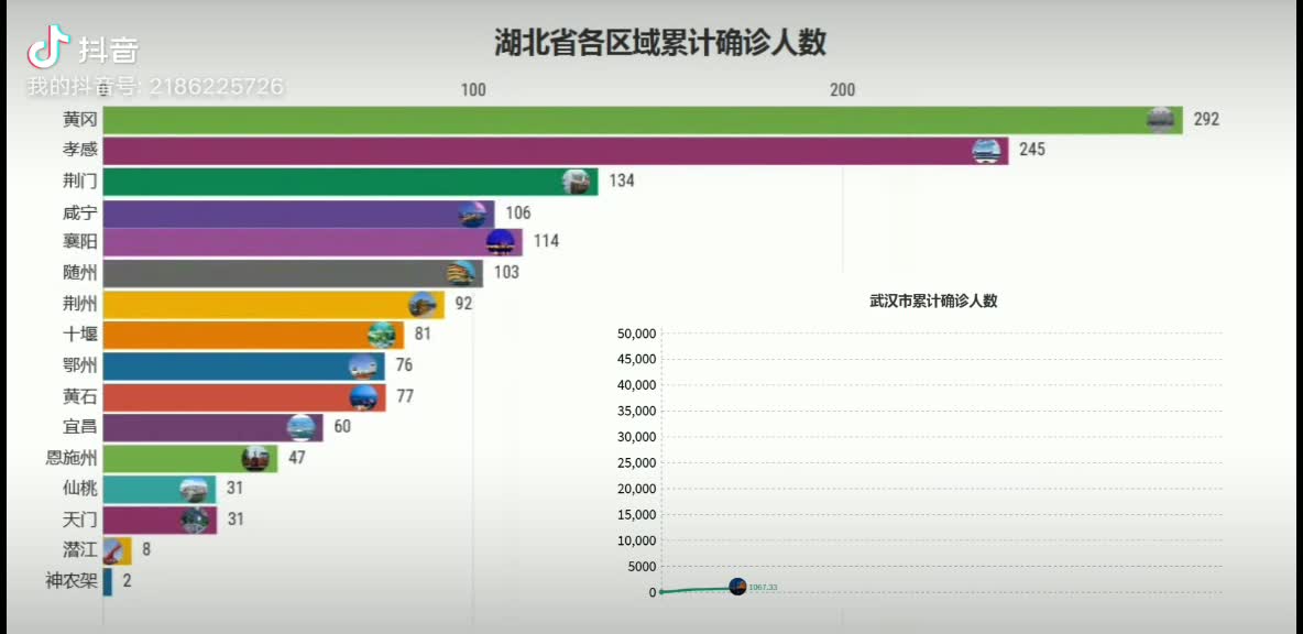 可视化动态柱状图哔哩哔哩bilibili