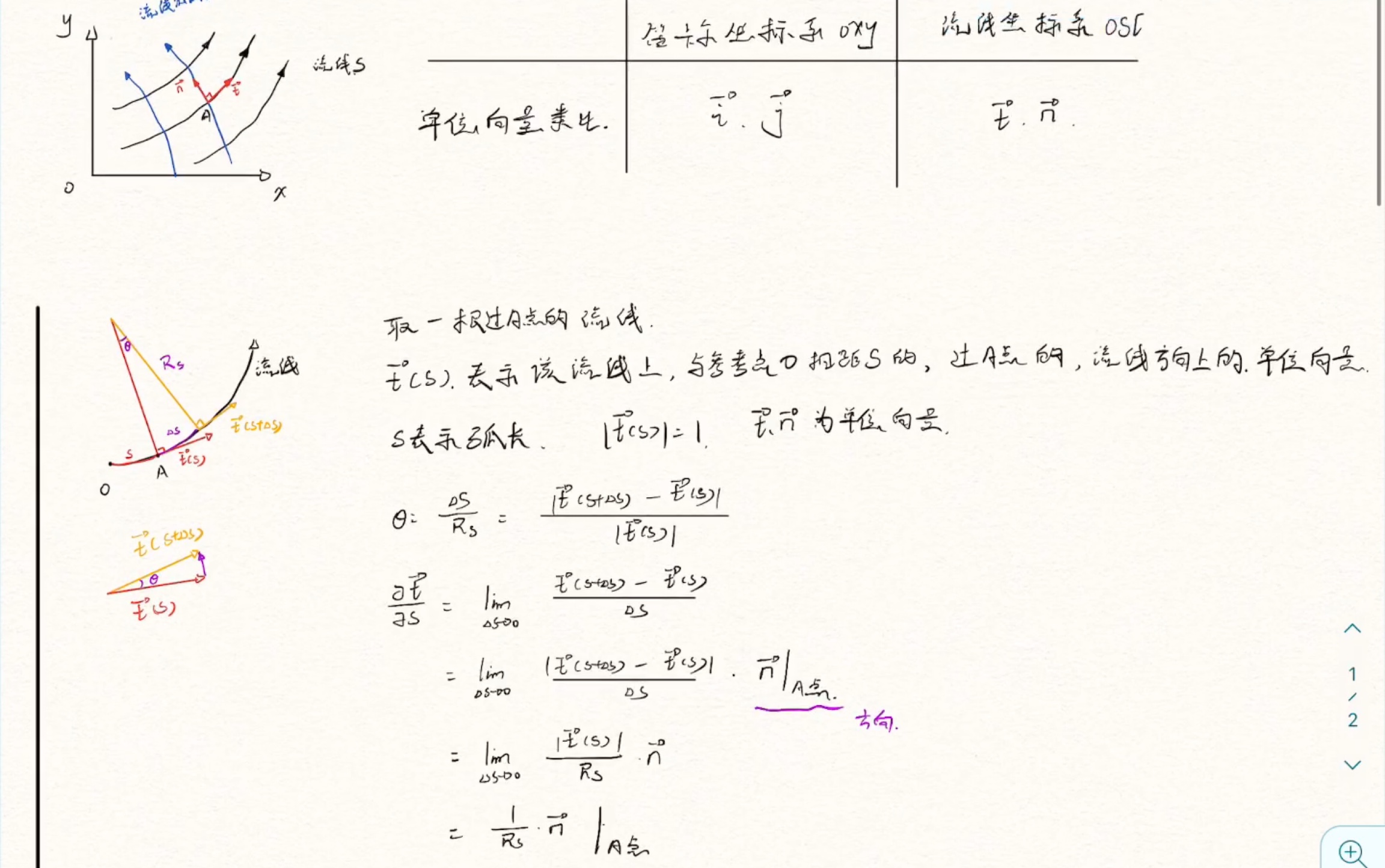 【流体力学】2.4.1流线坐标系哔哩哔哩bilibili