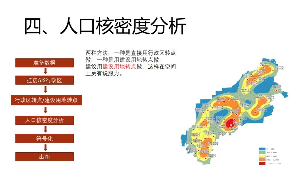 04人口核密度分析哔哩哔哩bilibili