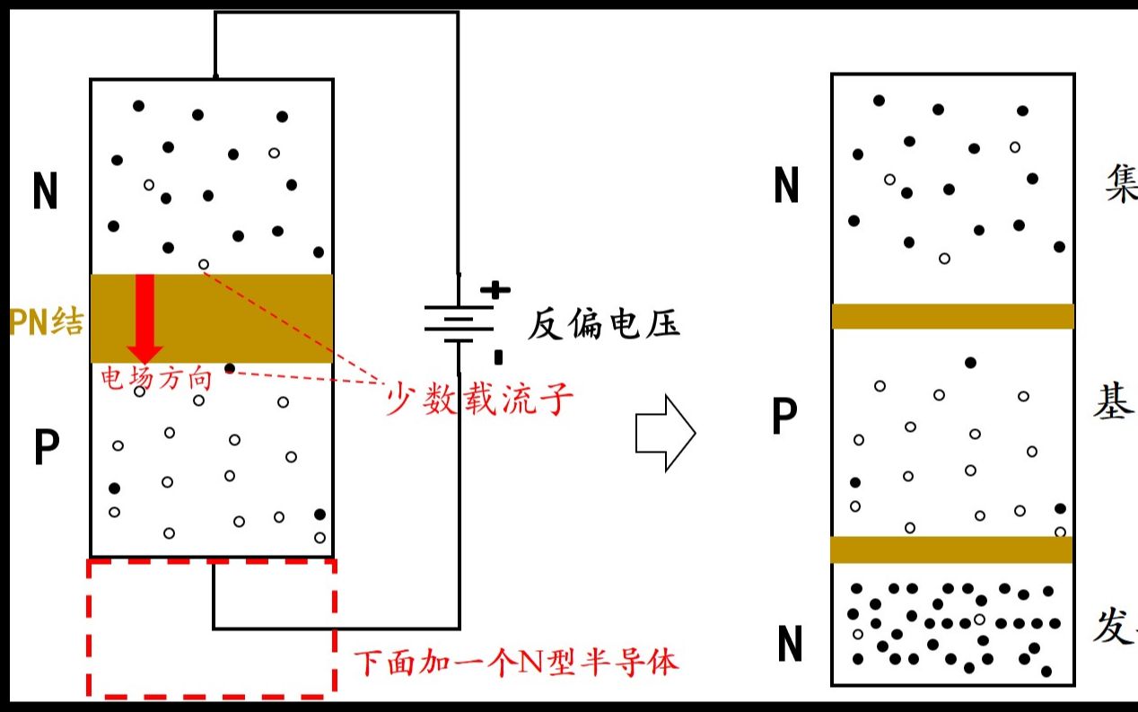 器件篇33二极管漏电流,光敏二极管,三极管工作原理哔哩哔哩bilibili