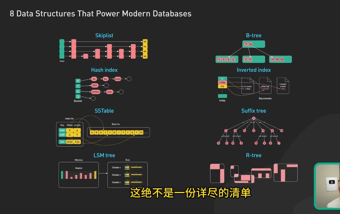 数据库背后的8种关键数据结构哔哩哔哩bilibili